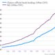 Image for article titled China’s cratering demand pushed prices down for the 16th straight month
